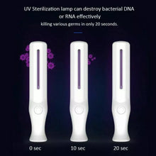 UV light Sanitizing wand UVC Sterilizing Ultraviolet Germicidal Lamp - Southeastern Safes