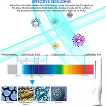 UV light Sanitizing wand UVC Sterilizing Ultraviolet Germicidal Lamp - Southeastern Safes