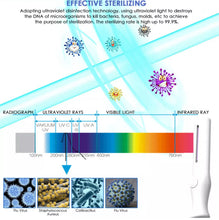 UV light Sanitizing wand UVC Sterilizing Ultraviolet Germicidal Lamp